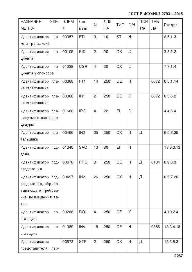 ГОСТ Р ИСО/HL 7 27931-2015, страница 2294